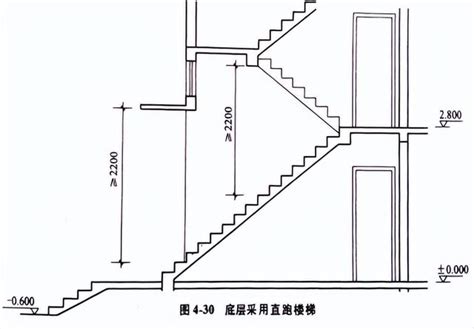 郭景明 樓梯幾階一個平台